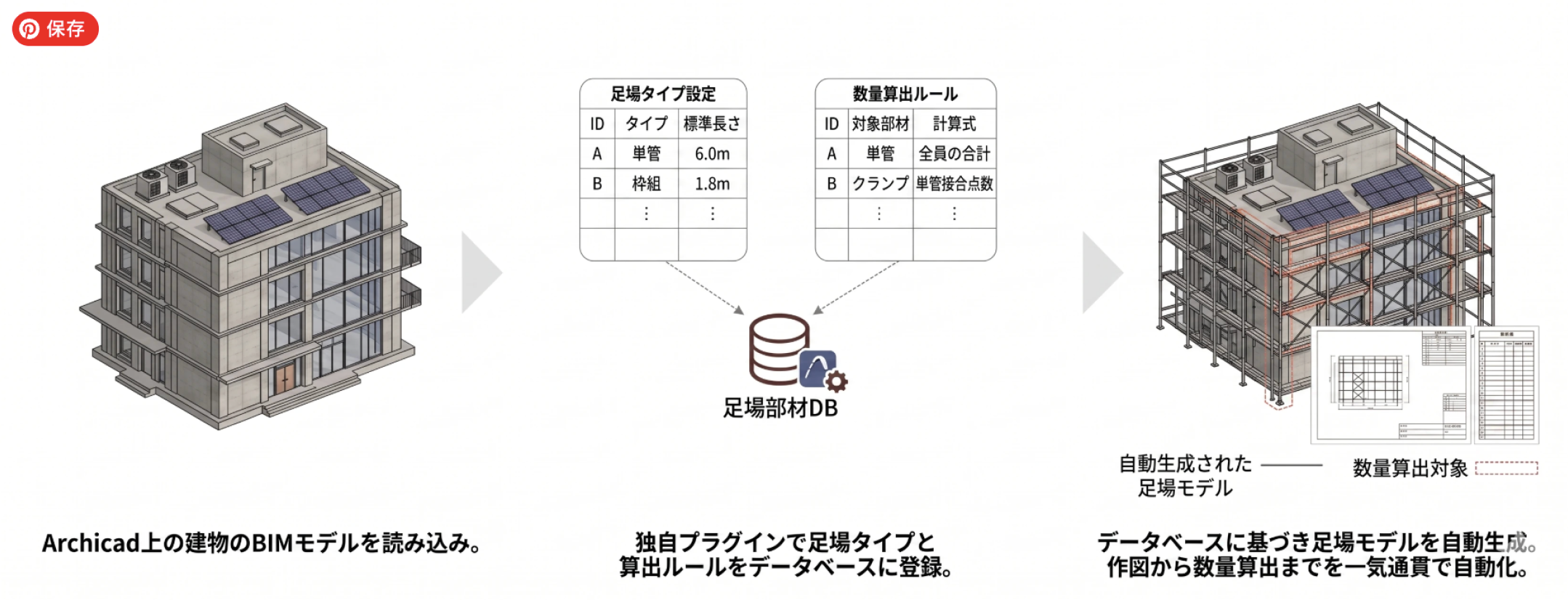 足場自動化フロー図